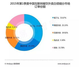 網(wǎng)絡(luò)訂餐暗藏食品安全隱患，你還敢放心吃嗎？
