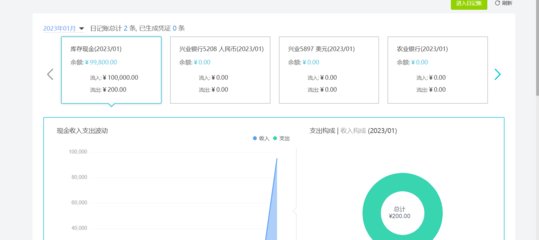稅務系統稅票查詢的網絡工程建設與應用