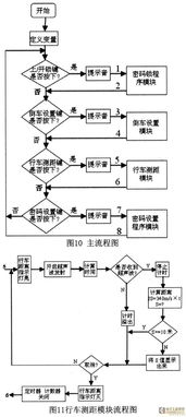 基于AT89C52的汽車防護系統(tǒng)集成設(shè)計與應(yīng)用