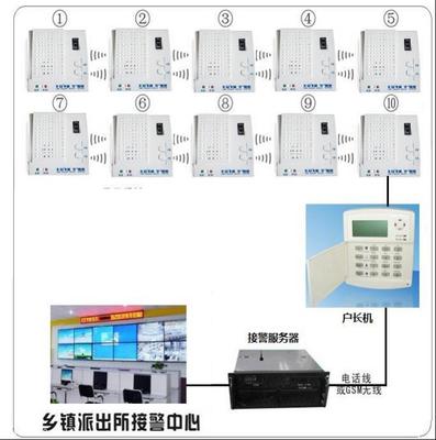 十戶聯(lián)防系統(tǒng) 價格、廠家與集成防盜報警系統(tǒng)的全面解析