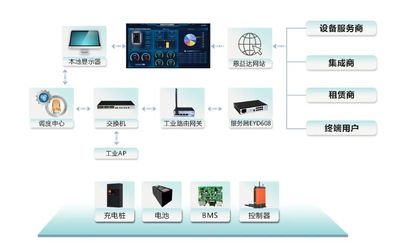 AGV/AMR自動充電系統(tǒng)詳解 網(wǎng)絡(luò)工程視角下的關(guān)鍵設(shè)計與實現(xiàn)