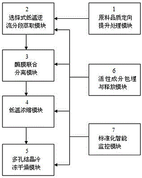 基于通信工程理念的茶葉風(fēng)味品質(zhì)成分定向制造技術(shù)集成系統(tǒng)及方法